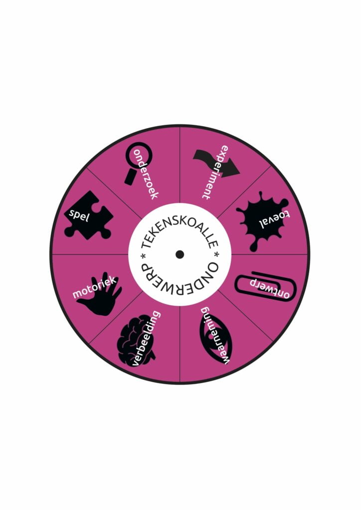 Werk in opdracht - Tekenskoalle